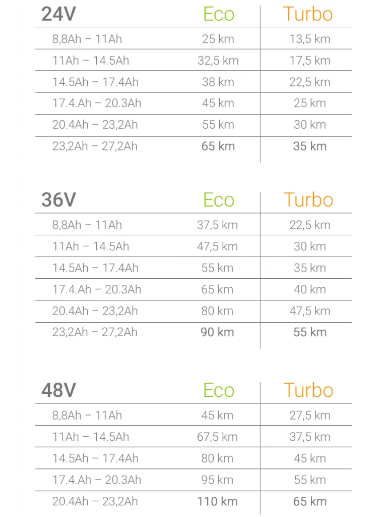 How to choose the battery for an ebike?