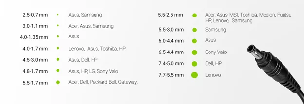 How to choose a laptop power adapter?