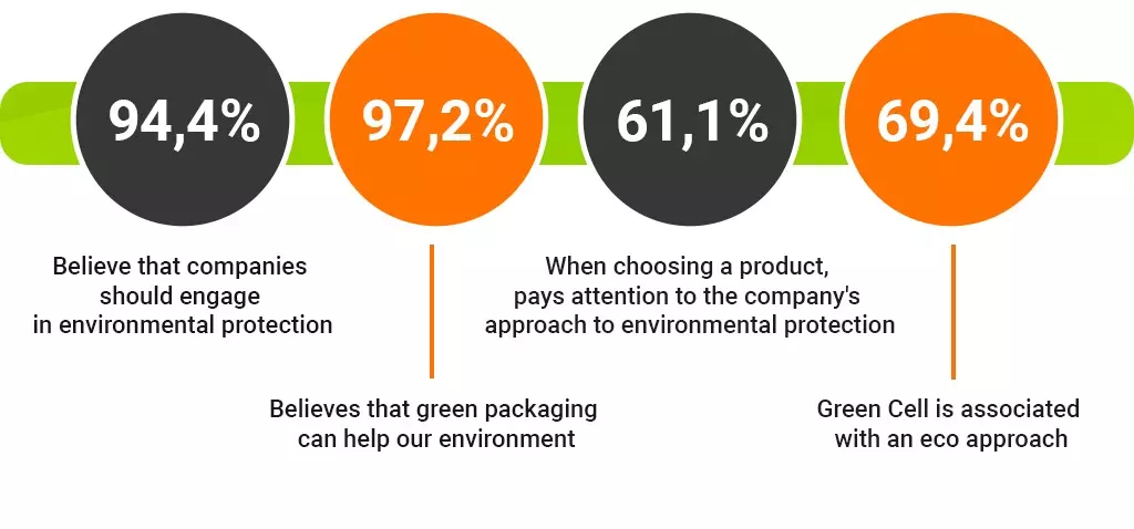 Laptop batteries and power supplies in eco-boxes