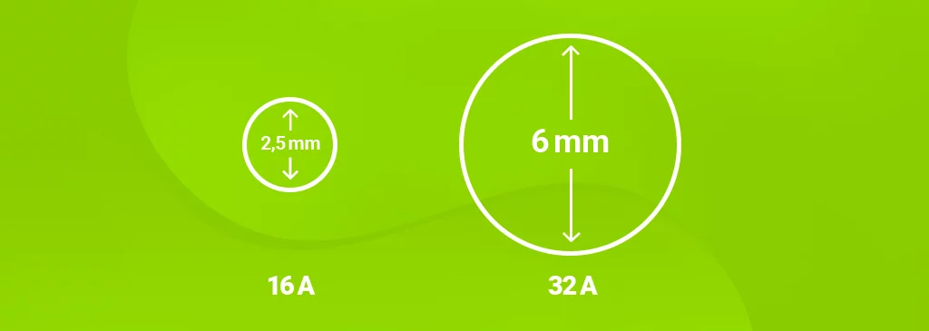 What should you know about a cable for charging an electric car?
