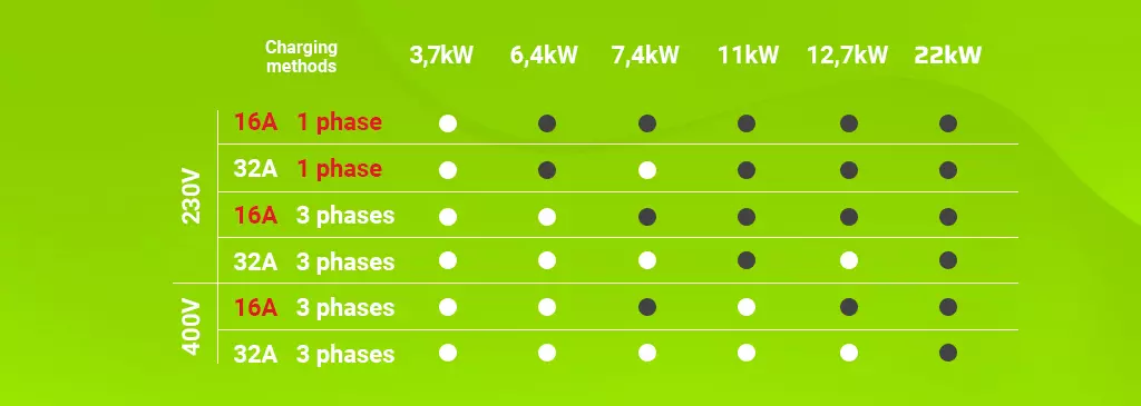 What should you know about a cable for charging an electric car?