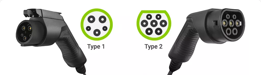 What should you know about a cable for charging an electric car?