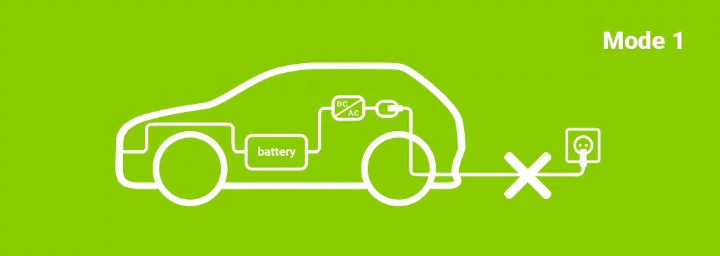 electric car charging scheme