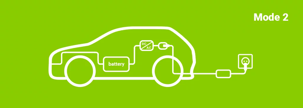 electric car charger scheme