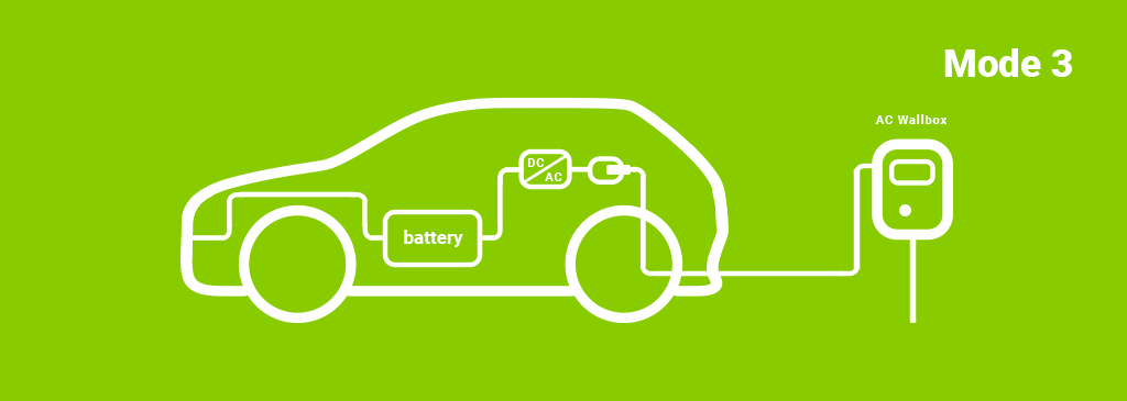 electric car charging scheme