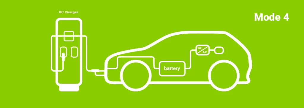electric car charging scheme