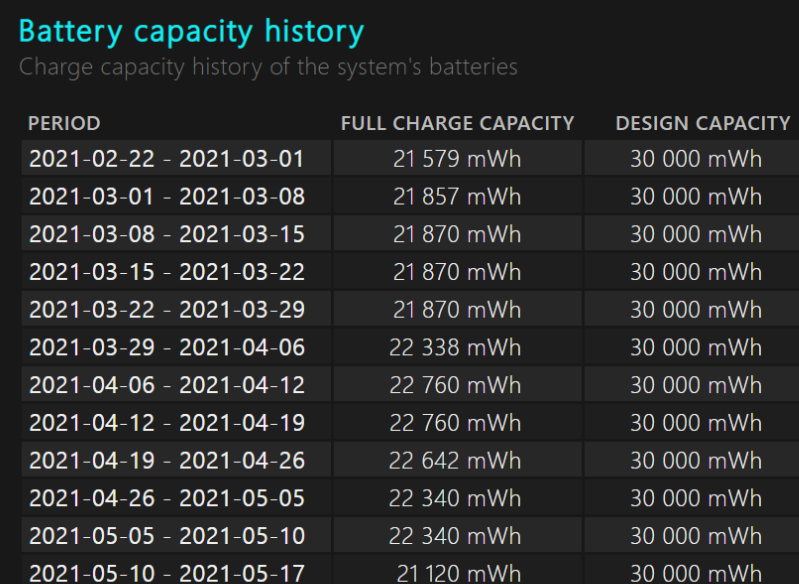 battery capacity history